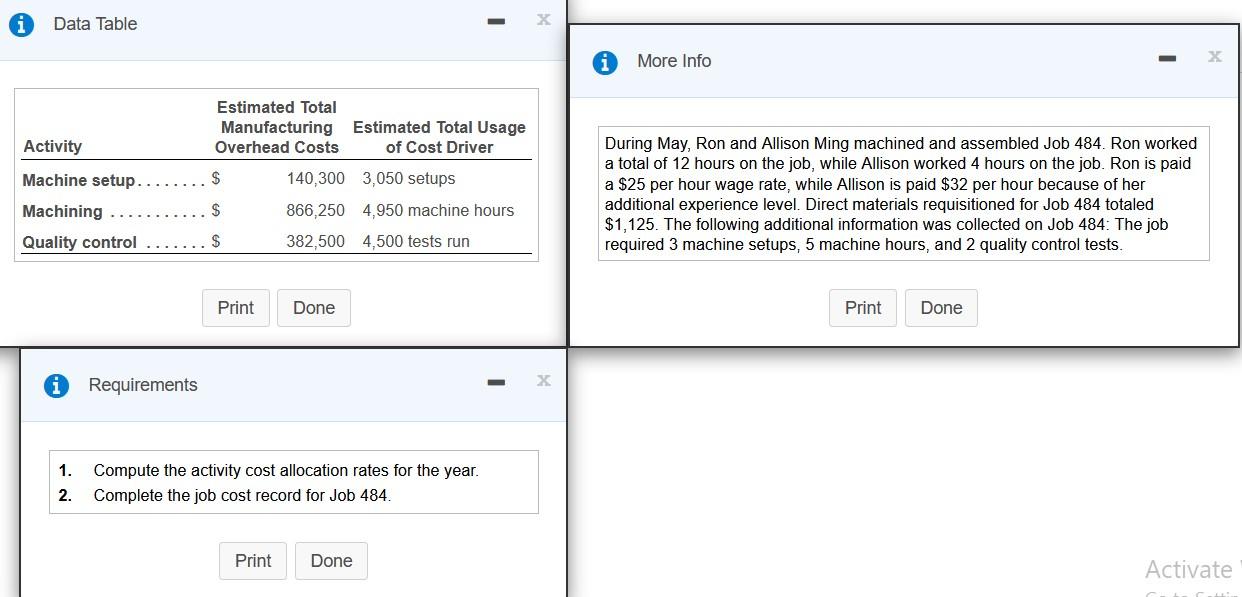 Data Table X More Info Estimated Total Manufacturing Estimated Total Usage