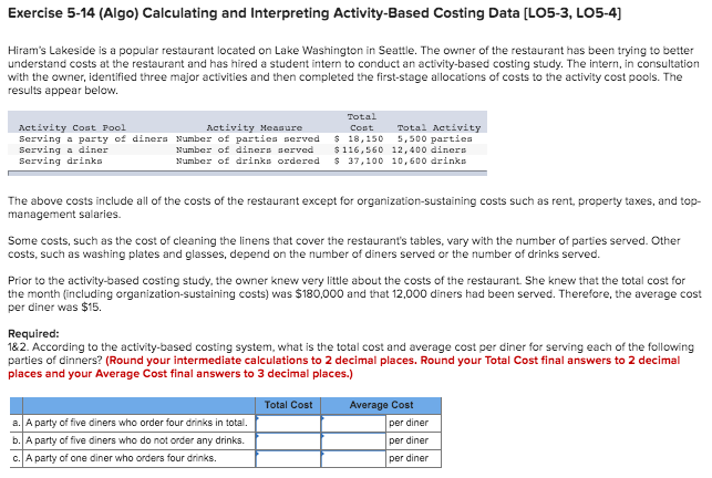 Exercise 5-14 (Algo) Calculating and Interpreting Activity-Based Costing Data [LO5-3, LO5-4)