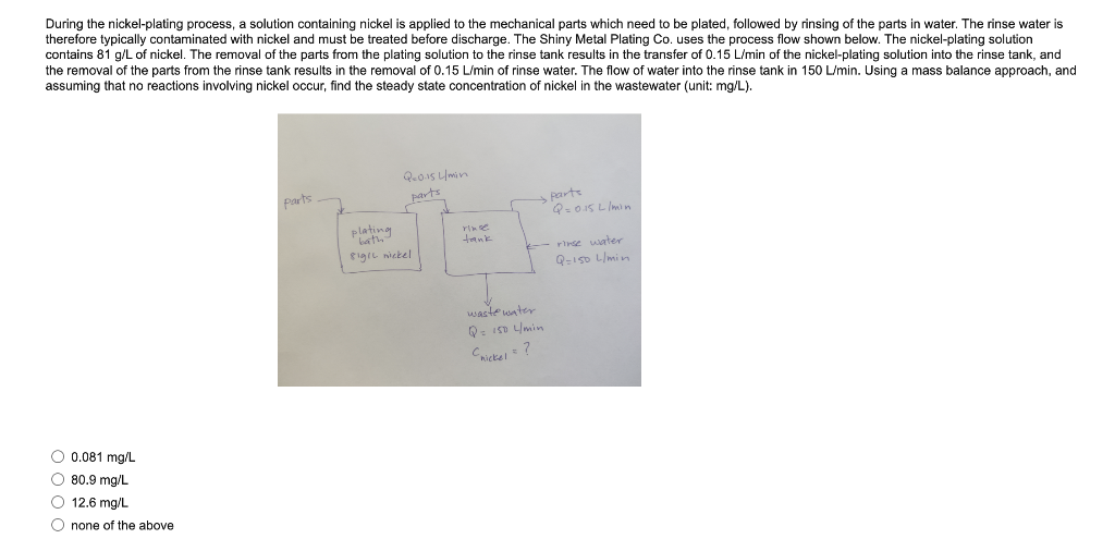 During the nickel-plating process, a solution containing nickel is applied to