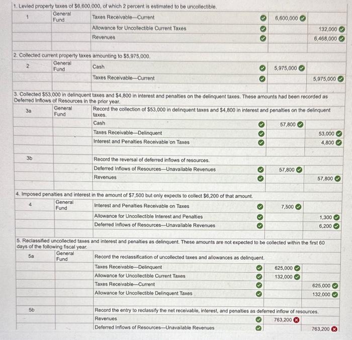 $6.600.000. of which 2 vercent is estimated to be uncollectihle During the
