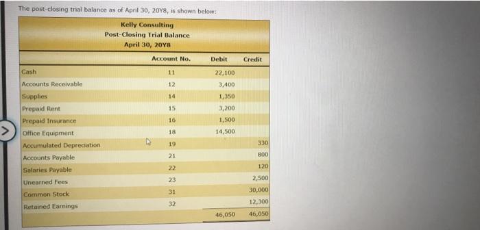 which encompasses of the elements learned in previous chapters. You can refer