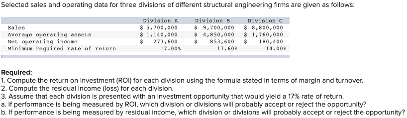Selected sales and operating data for three divisions of different structural