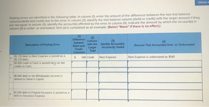  Check Posting errors are identified in the following table. In column