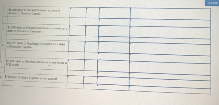 (1) enter the amount of the difference between the two trial balance