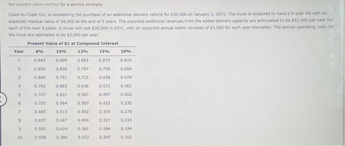  Not present value method for a service company Cosst-to-Coast Ine is