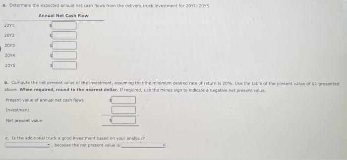 considering the purchase of an additional delivery vehicle for $30,000 on: January