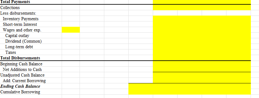 were $125,000,$146,000, and $125,000, respectively. Cash sales are 40% of the total,