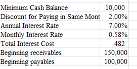 and the rest are on credit. Under the current credit policy the