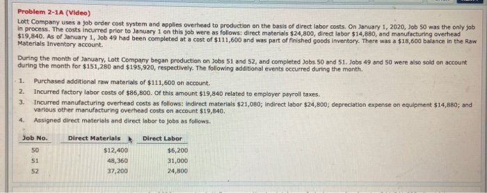 In Process Inventory . + Job Beginning Work No. In Process Job