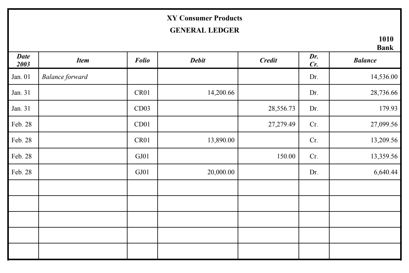 Rino A002553.00 59.05 22.20 24.04 11.61 12.00 P827 Jean Trickett A003 488.00