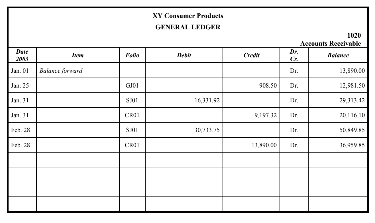 46.90 17.50 20.82 10.25 12.00 7. Post the journal entries from steps