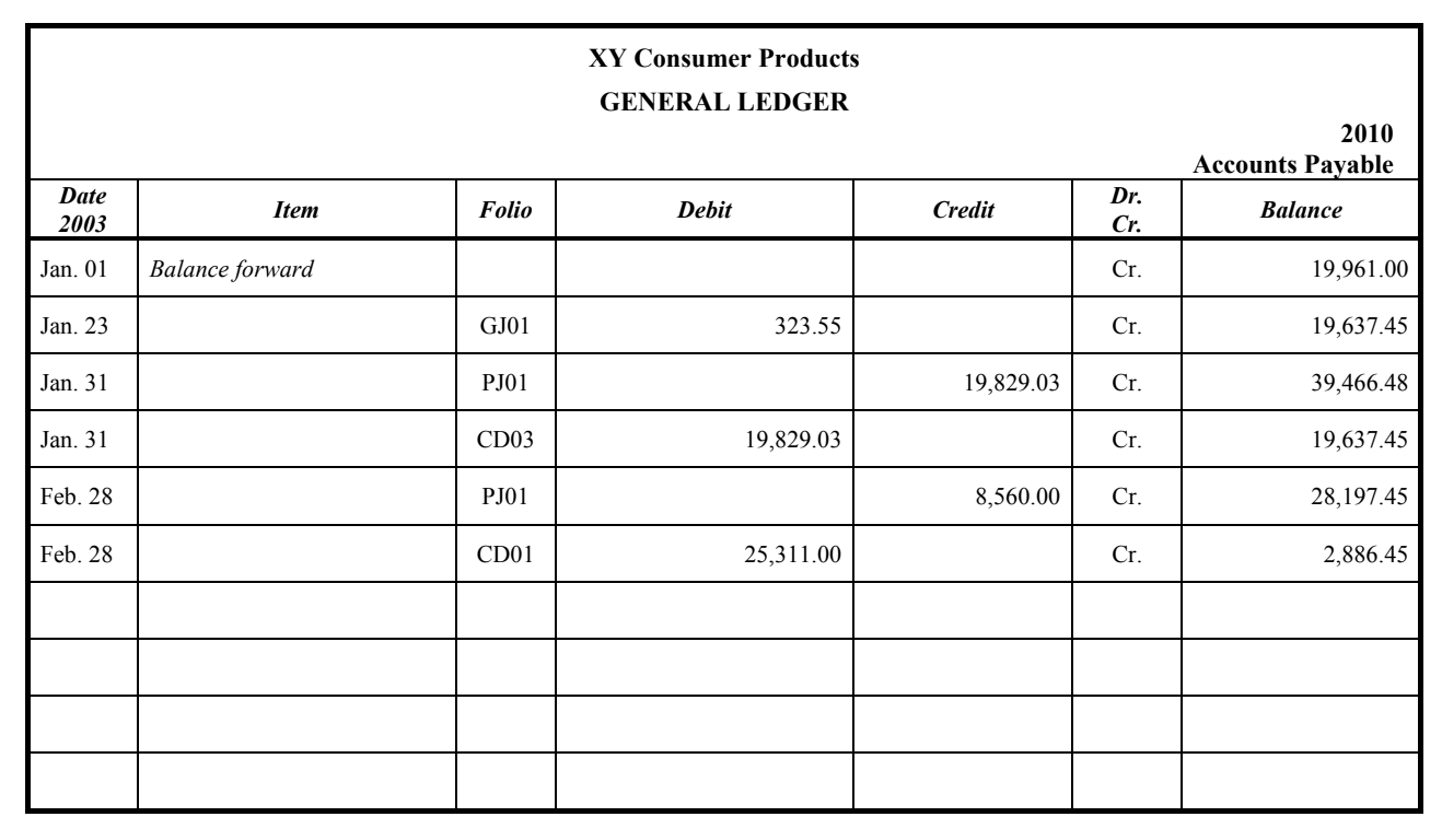 1 through 6 to the subsidiary ledgers. 8. Then, pay the employees