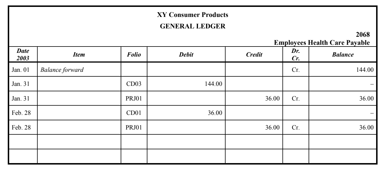 deducted from XY Consumer Products' bank account this month. Employer's Payroll Deductions