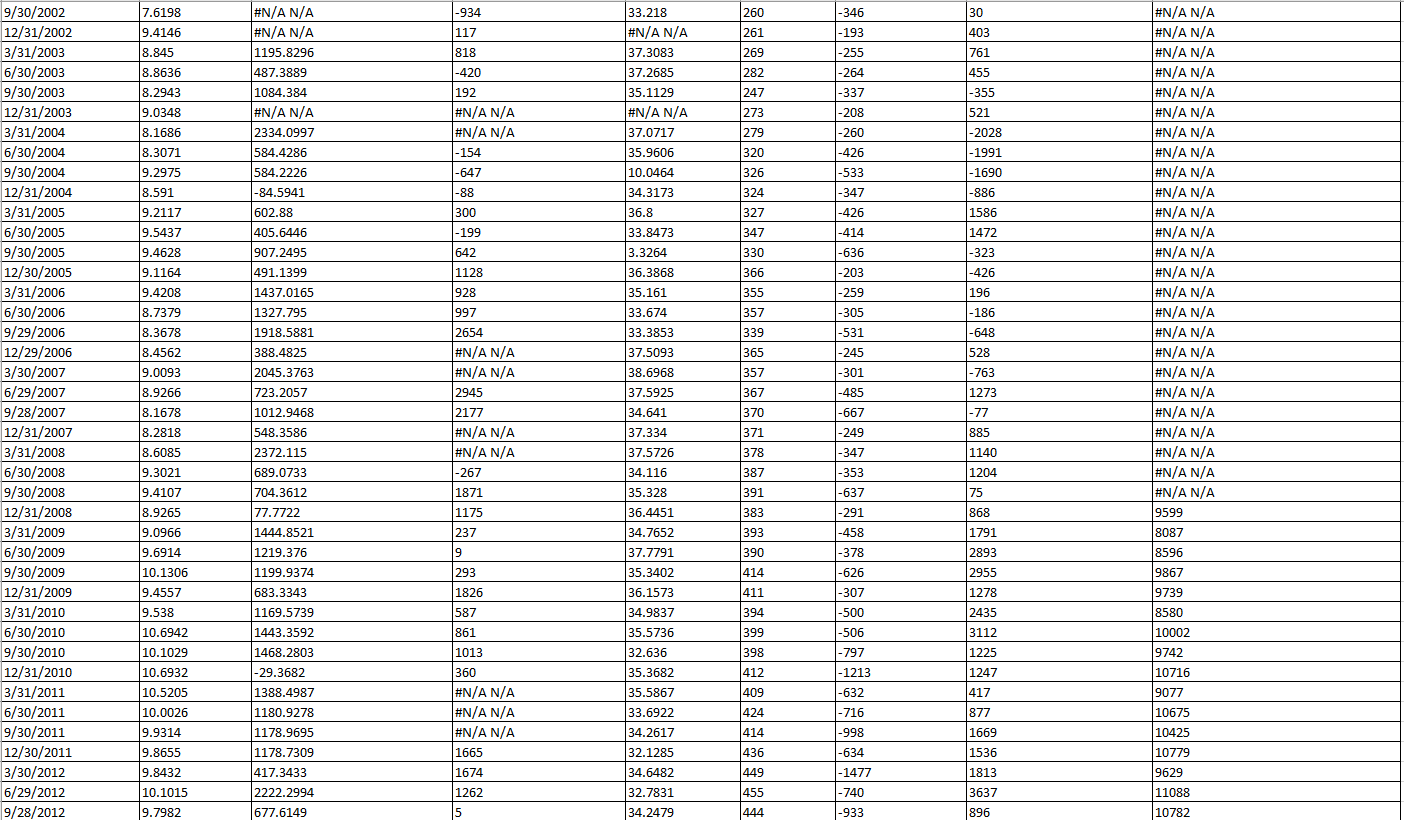 use the three-stage (two-stage or one-stage) FCFF models to compute the intrinsic