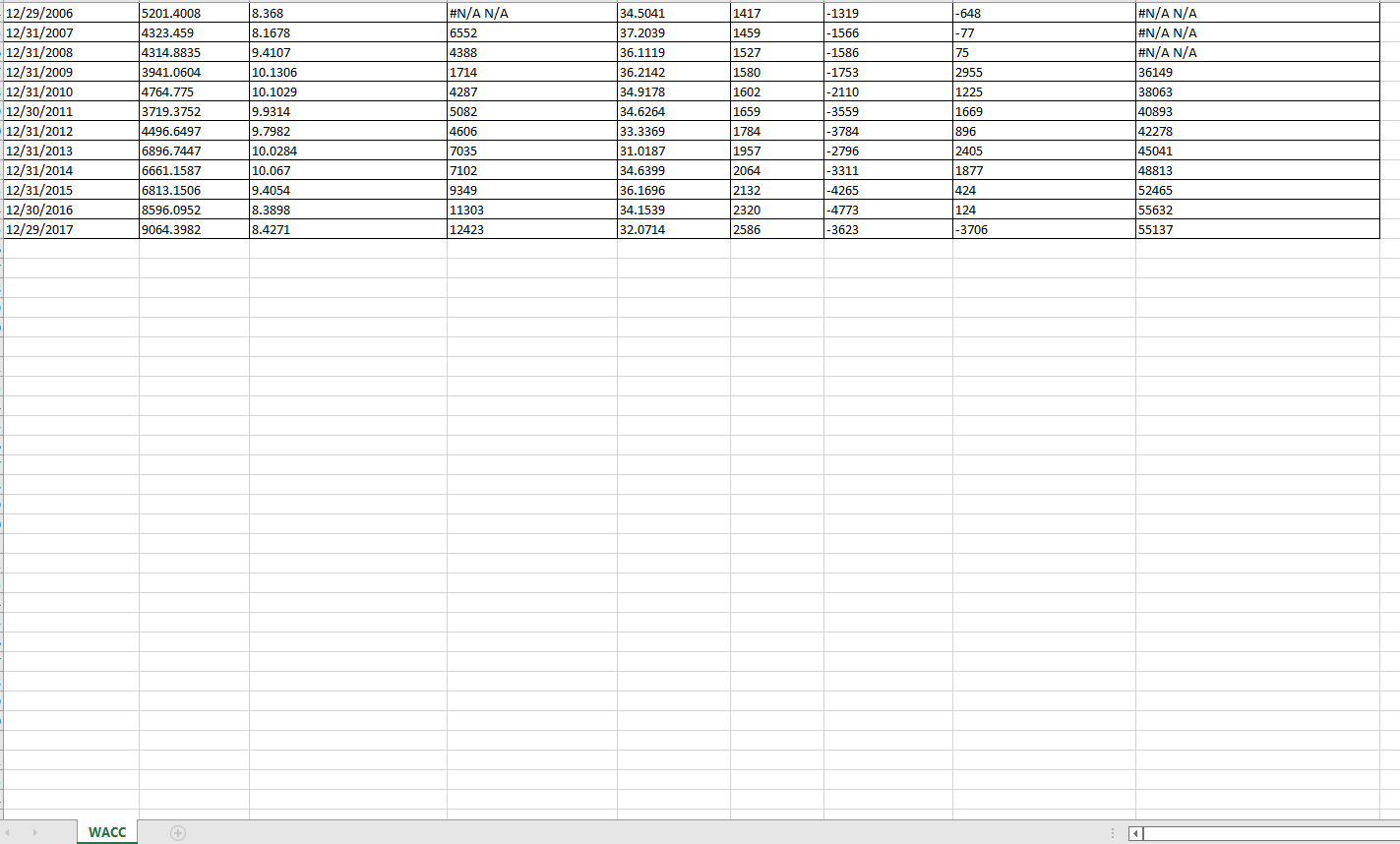 is consistent with the underlying assumptions of the DDM model computed in