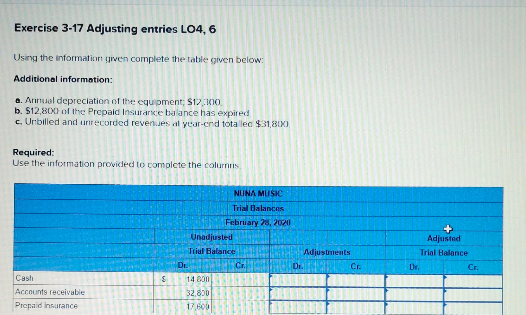 Exercise 3-17 Adjusting entries LO4, 6 Using the information given complete