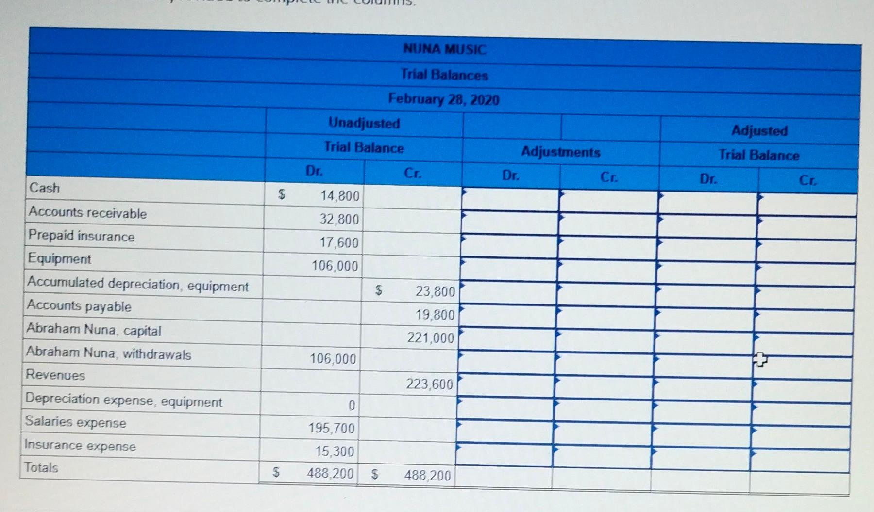 the table given below: Additional information: a. Annual depreciation of the equipment;