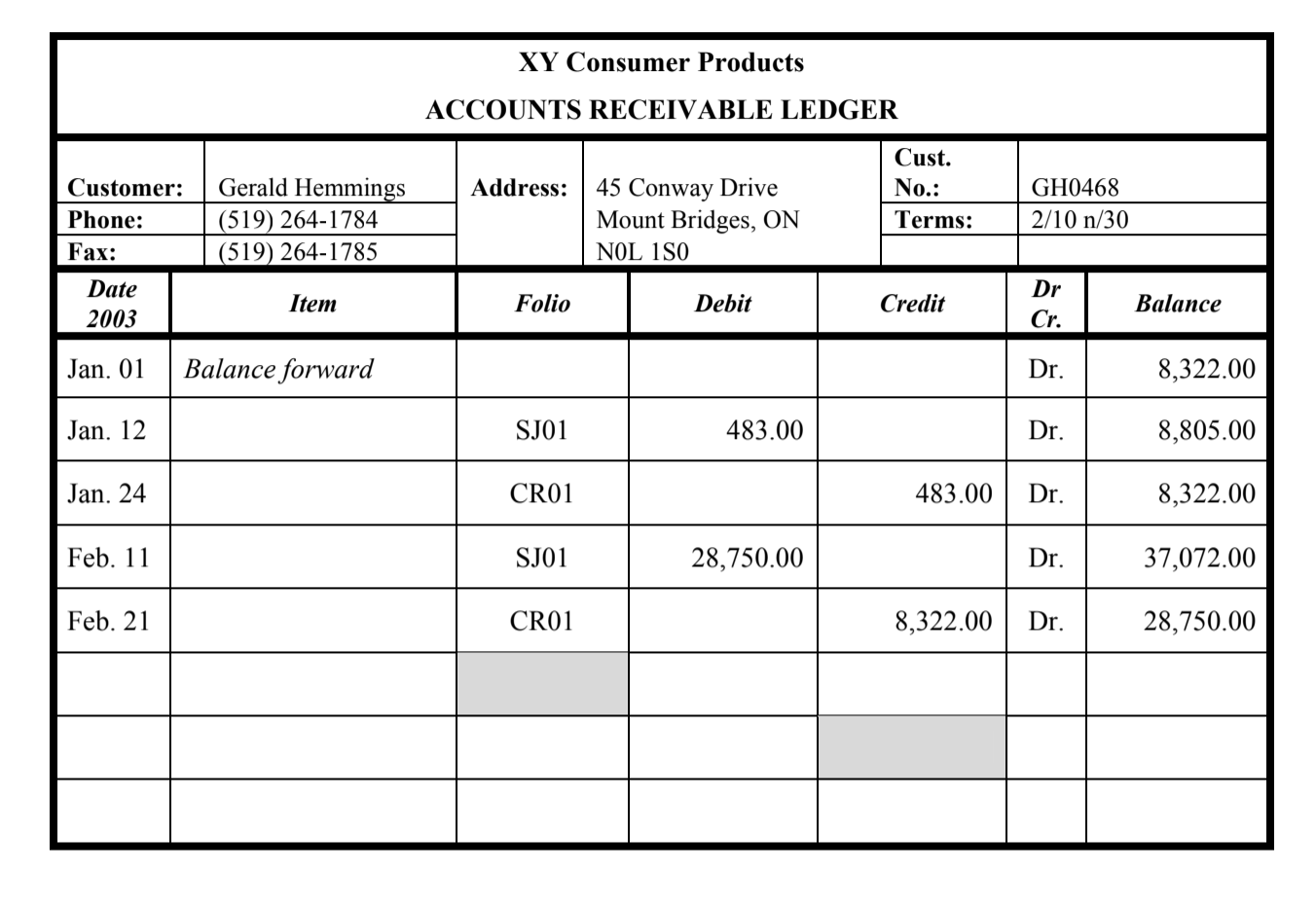 carefully. If your Trial Balance does not balance, you have made an