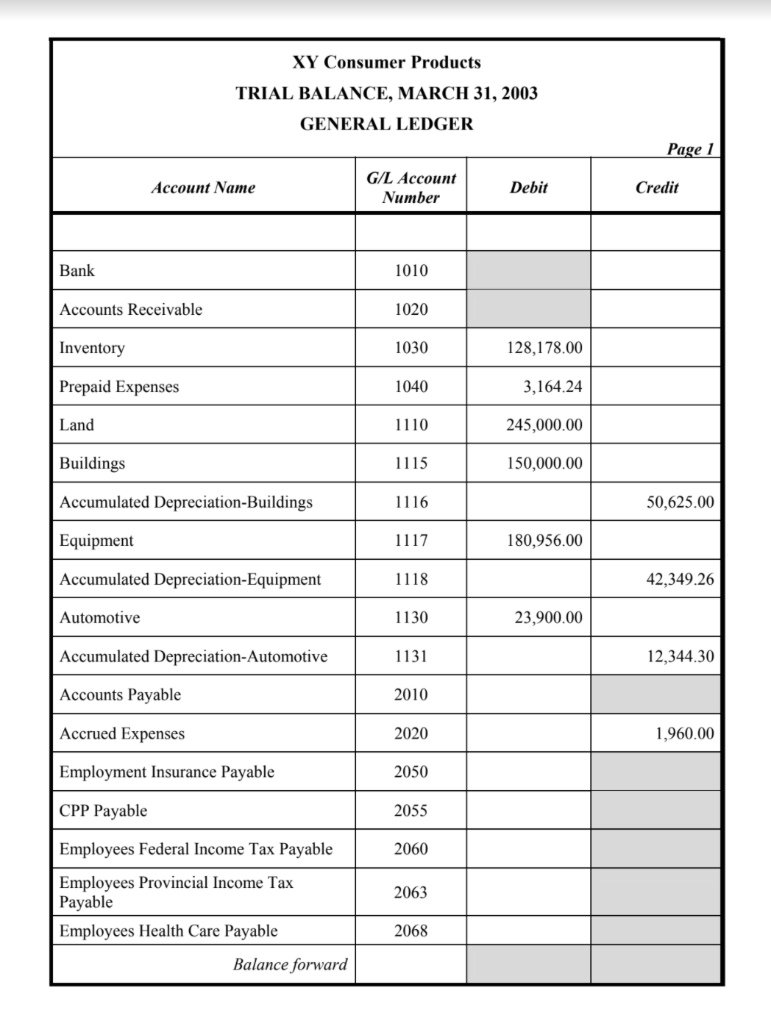 Enter this information in the correct journal. XY Consumer Products 687 Nottingham