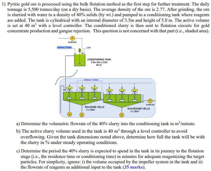  Pyritic gold ore is processed using the bulk flotation method as