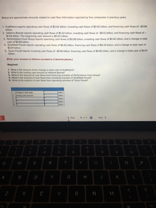  Below are approximate amounts related to cash flow information reported by