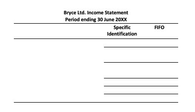 uses the perpetual inventory system. Its annual reporting date is 30 June.