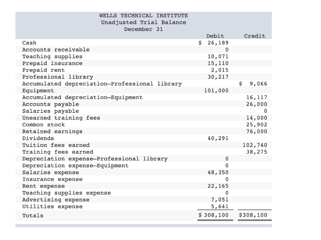 financial statements LO P1, P2, P3, P4, P5, P6 [The following information