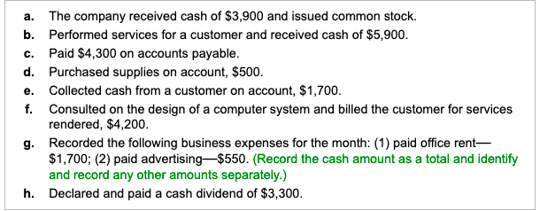 + Receivable + Supplies - Equipment 3,550 11,700 Cash Stockholders' Equity Common