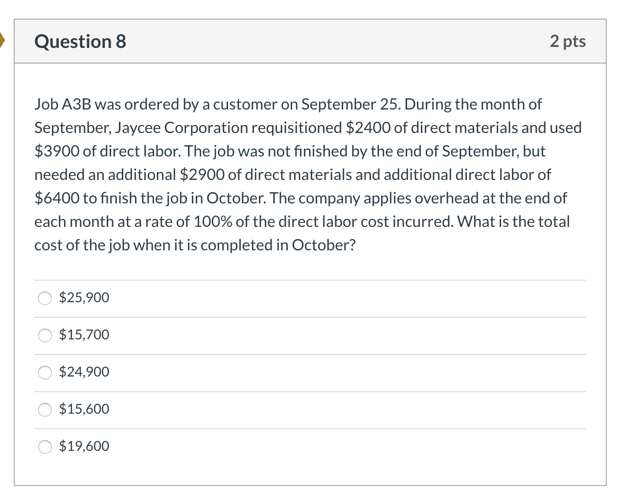 Total factory overhead Direct labor used $ 51,200 37,600 $ 13,100 6100
