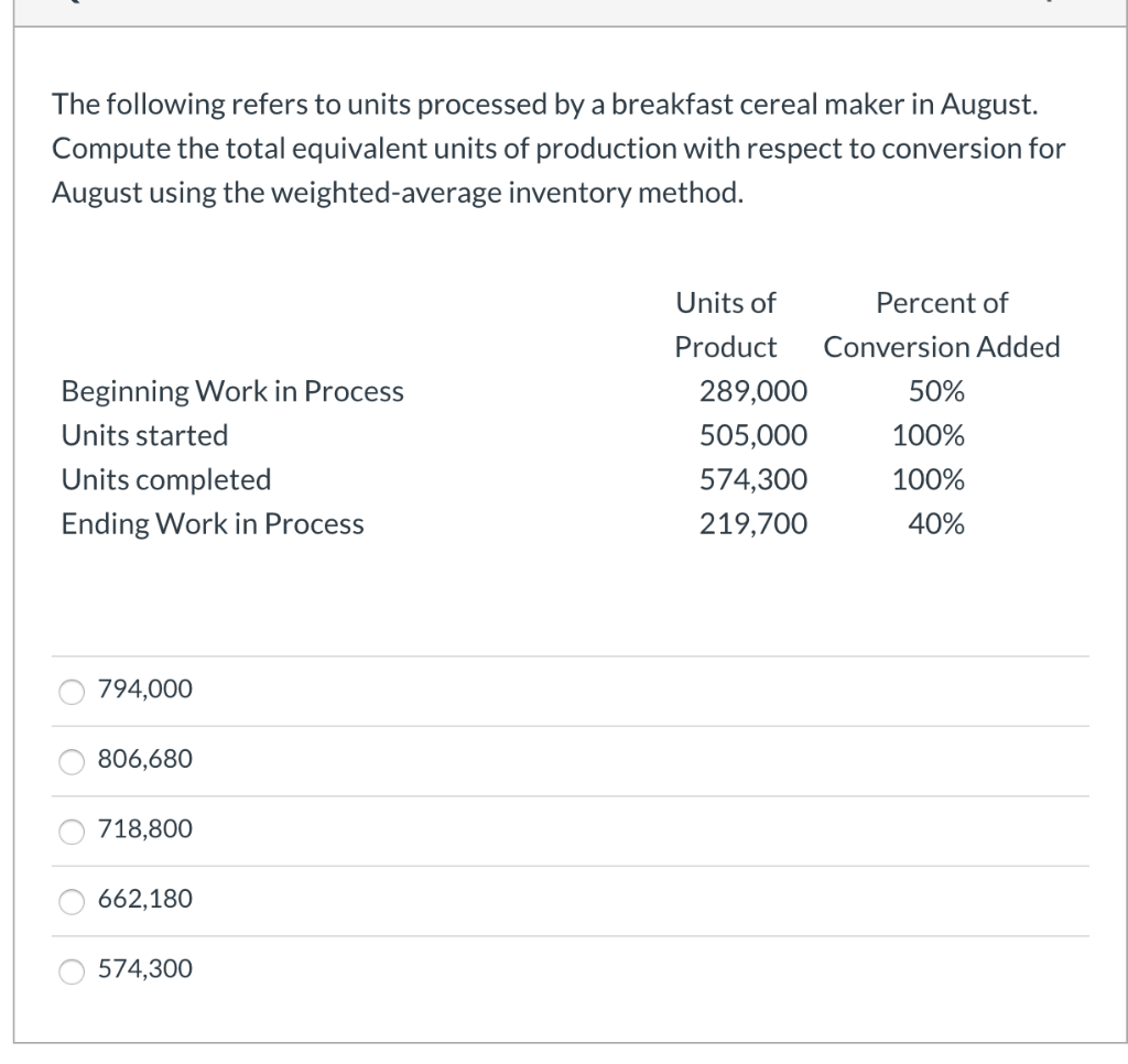 Ending raw materials inventory Raw material purchases Beginning work in process inventory