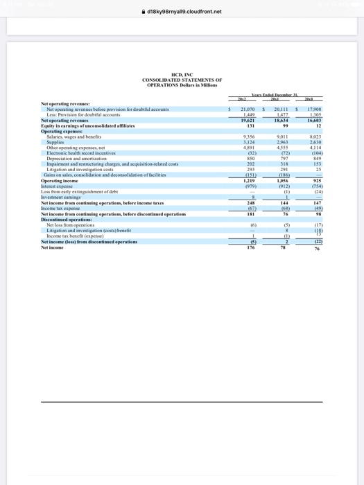of this? (Check all that apply) O HCD's sales revenue was higher