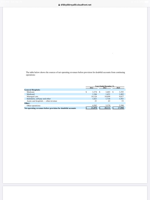 the year O HCD paid dividends of 1604 during the year. NEXT