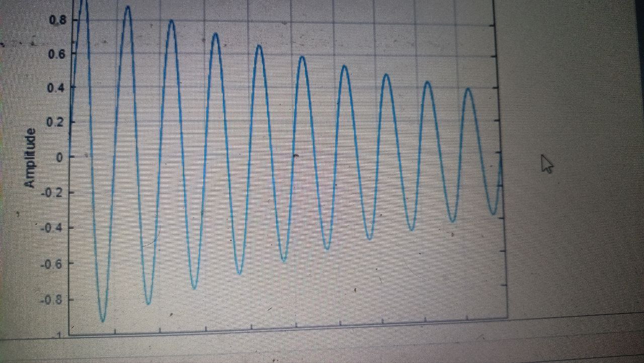  write matlab code for this to get same output 