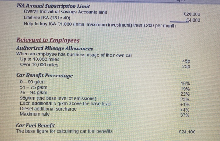 i have provided the UK tax tables. is there anything else i