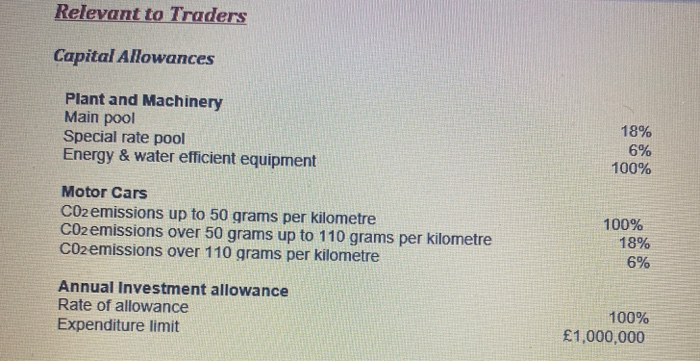 can upload to help? Styles Question 3 In 2019/20 Sasha earns a