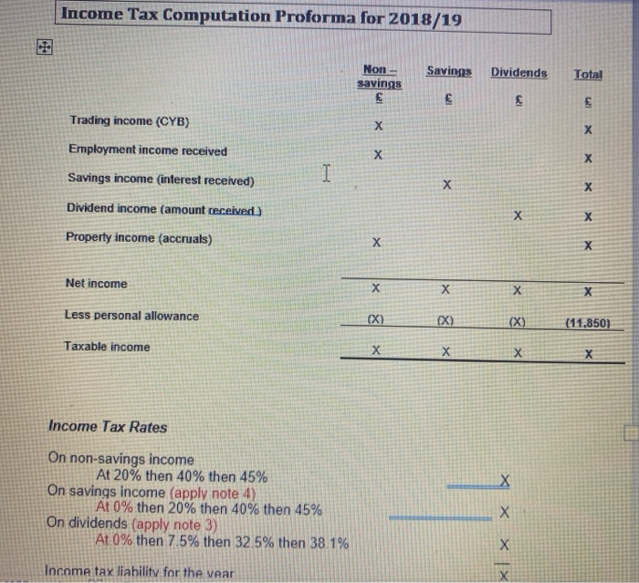 a rate of 50p per mile. Sasha's civil partner is a higher