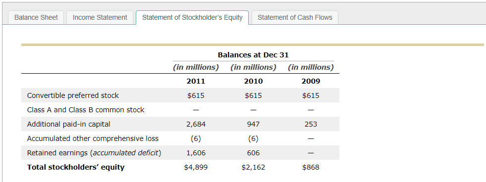 the firm, he has been following Facebook Inc.'s (FB) initial public offering