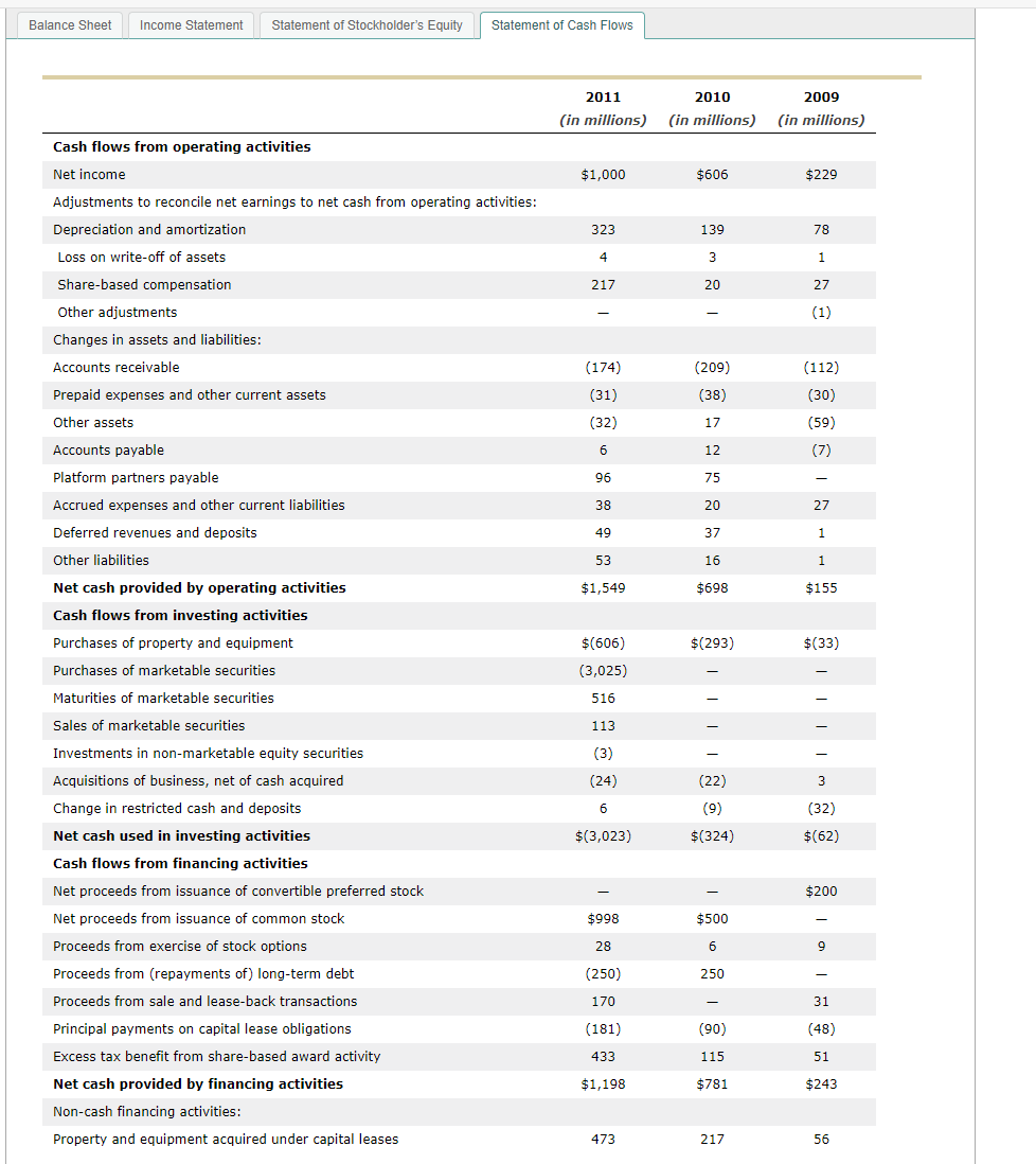 (IPO) and the stock's performance. His task is to estimate Facebook's fair