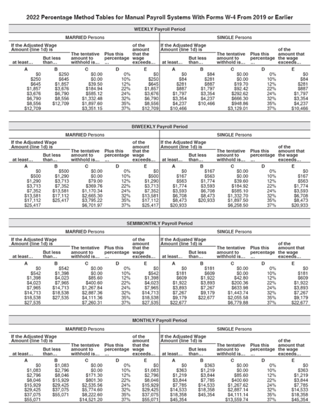of each employee. Click here to access the Table of Allowance Values.