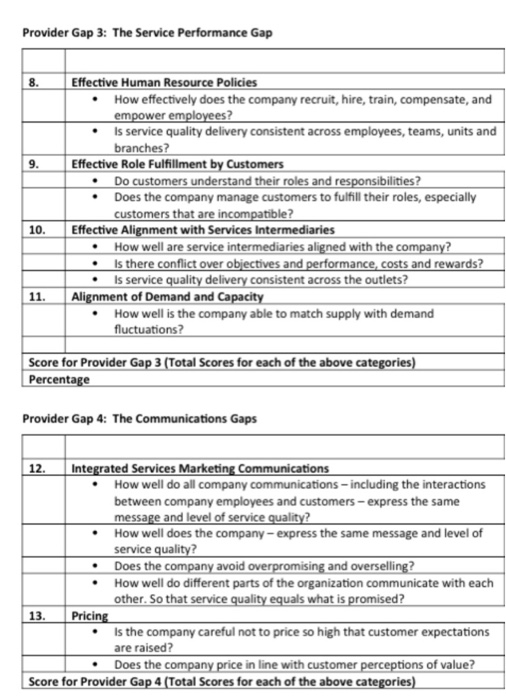  this is assignment which we need to rank the question of