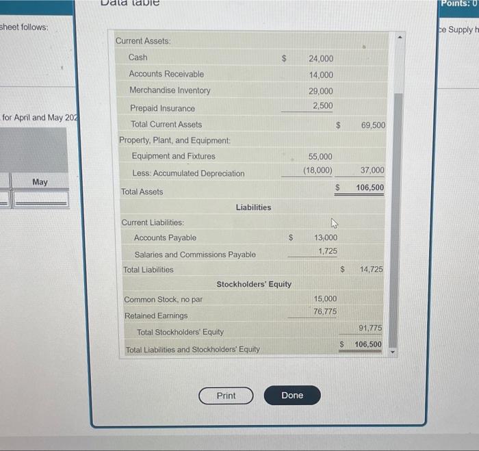 2024. Round all calculations to the nearest dollar. 2. Prepare Fountain's inventory,