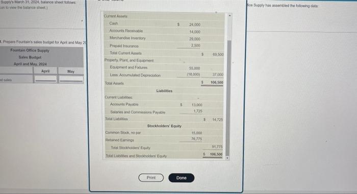 Fountain's sales budget for Apni and May 2024. Round at calculations to