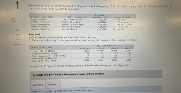 all one problem below: 1 Sultan Company uses an activity based costing