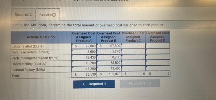 estimates of cost and activity for its five activity cost pools Expected