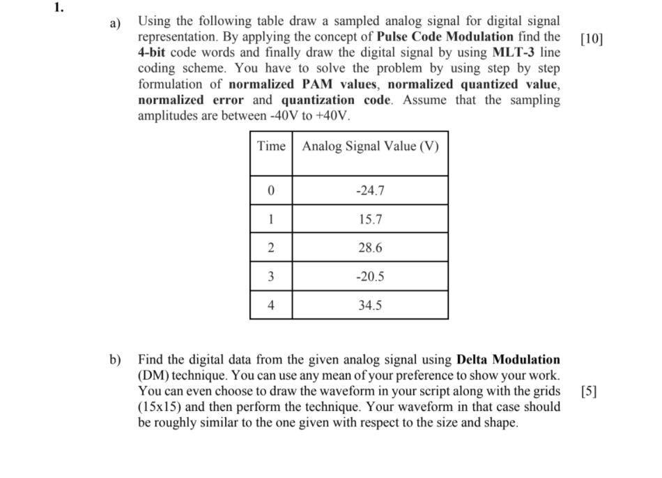  1. a) Using the following table draw a sampled analog signal