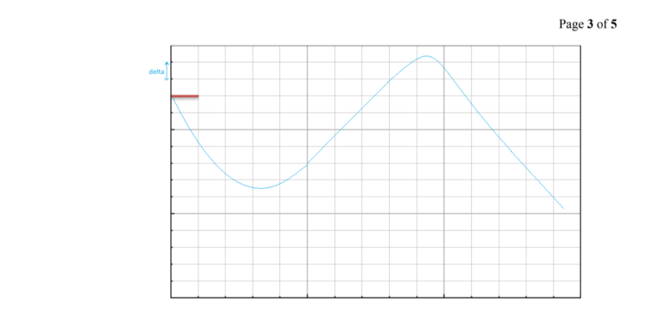 for digital signal representation. By applying the concept of Pulse Code Modulation