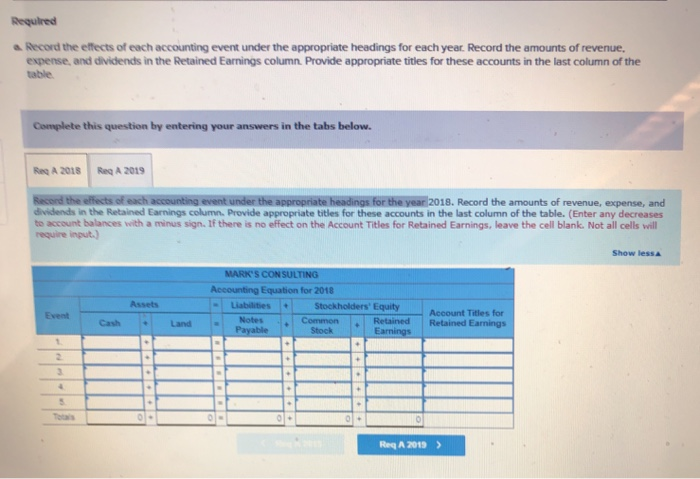 get it right Mark's Consulting experienced the following transactions for 2018, its