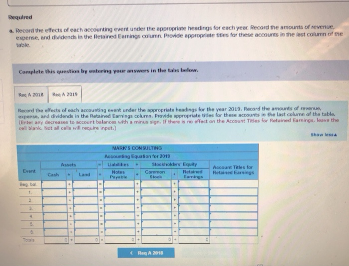 first year of operations, and 2019. Assume that all transactions involve the