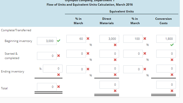 Equivalent Units and Product Cost ReportFIFO Method The following data (and annotations)
