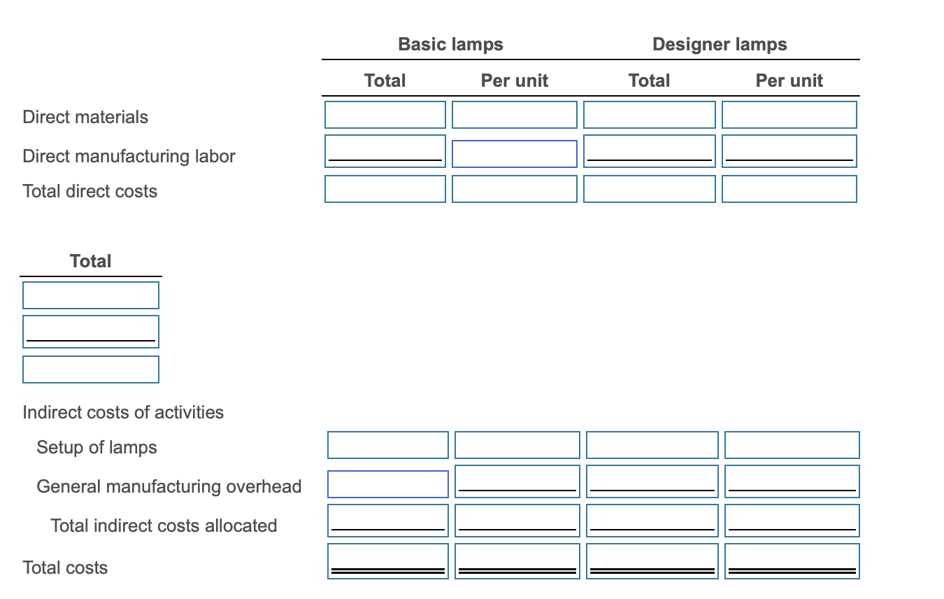 0.5 hours & 0.6 hours & & \\ \hline Direct manufacturing labor